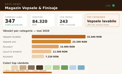 Mockup date demo magazin vopsele