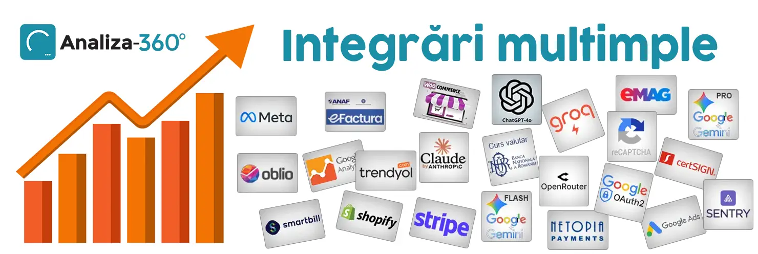 Diagramă integrări native Analiza 360: 5 platforme centralizate într-un loc