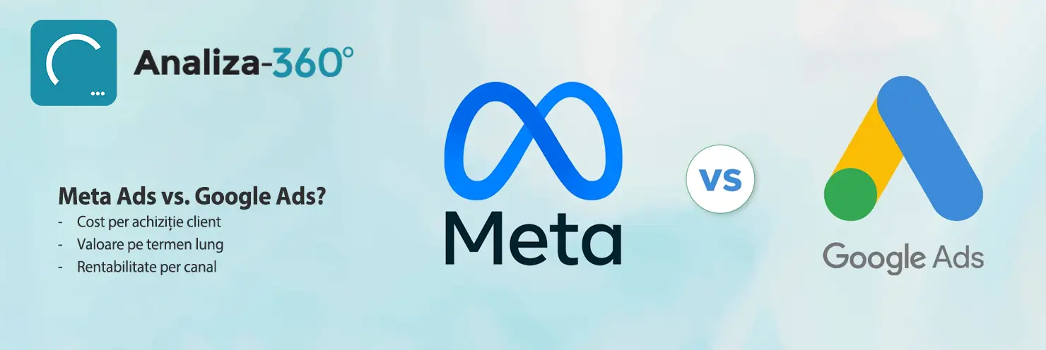 Tabel comparativ Meta Ads vs. Google Ads — cost per achiziție client, valoare pe termen lung, rentabilitate per canal