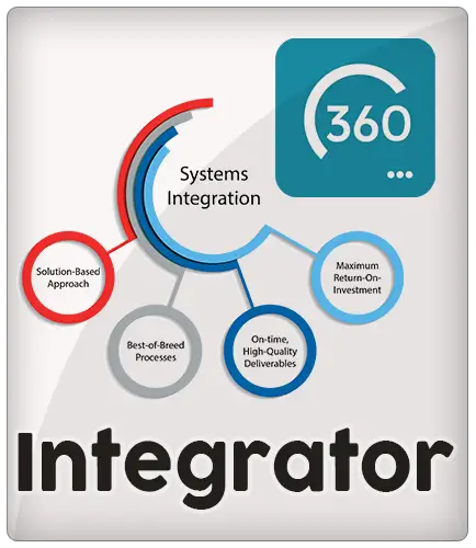 Integrări native Analiza 360: 5 platforme conectate în 2 pași simpli